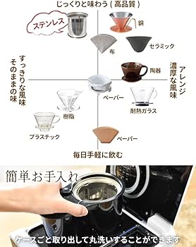 Amazon | ミル付き 3段階 豆 2～6杯 保温機能付き THANKO 全自動3段